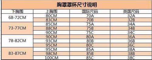 如何挑選適合自己的內衣以及穿戴技巧