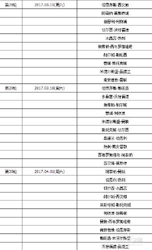 英超聯賽新賽季完整賽程表