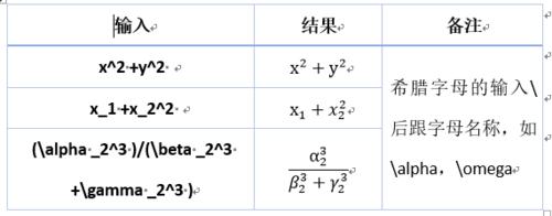 高中數學使用Word快速輸入公式