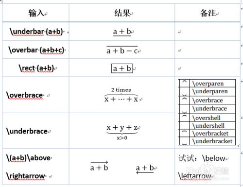 高中數學使用Word快速輸入公式