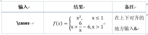 高中數學使用Word快速輸入公式