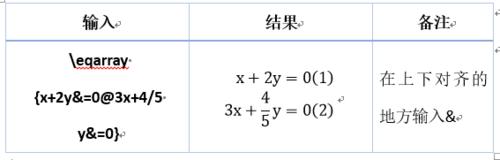 高中數學使用Word快速輸入公式