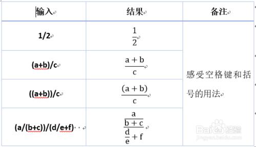 高中數學使用Word快速輸入公式