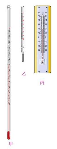 怎樣利用溫度計測溫度