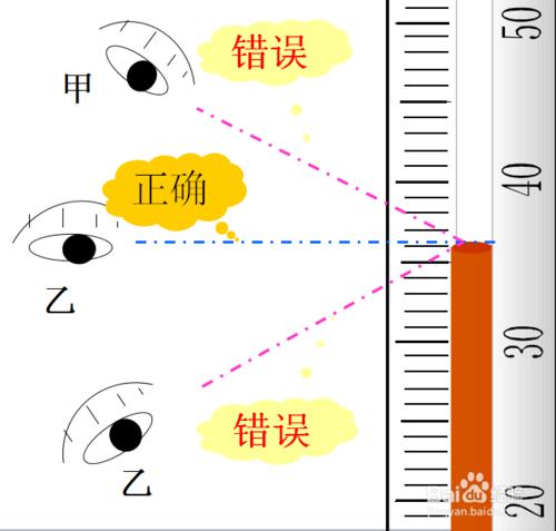 怎樣利用溫度計測溫度