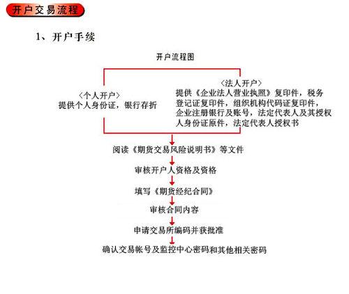 怎樣開通農行網上銀行