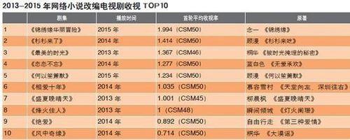 帶你瞭解網路文學