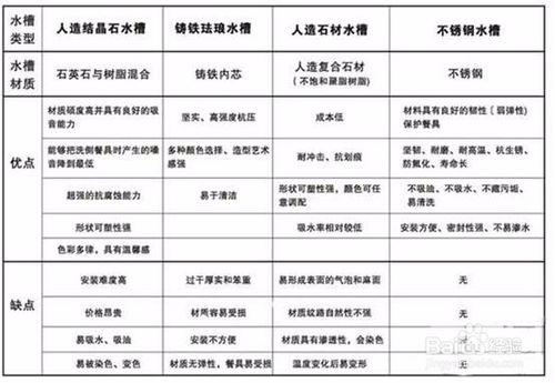 過家家裝修教您如何判斷廚房水槽的優劣