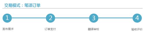 專業英語翻譯公司如何保障論文翻譯質量