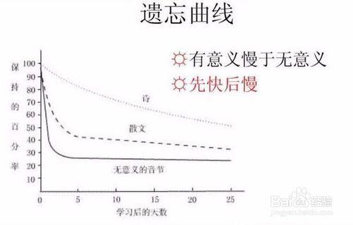 不喜歡學習怎麼考出好成績