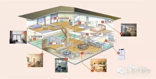 舒適家居九大系統及分類和優缺點