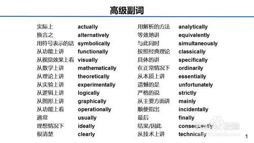 英文學術科技類論文常用高階詞彙和句型（2）