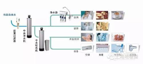 舒適家居九大系統及分類和優缺點