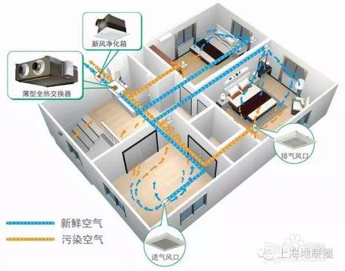 舒適家居九大系統及分類和優缺點