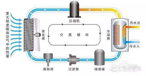 舒適家居九大系統及分類和優缺點