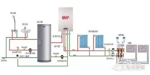 舒適家居九大系統及分類和優缺點