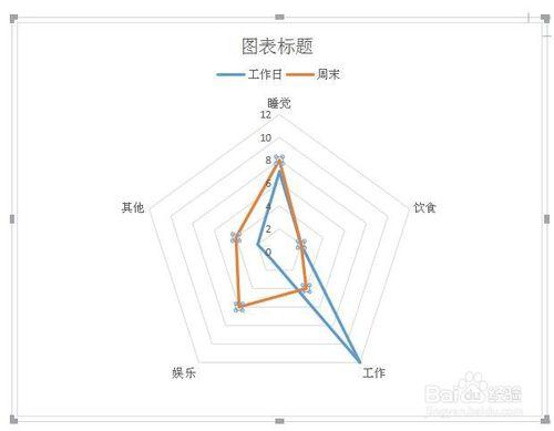 WPS文字中如何插入圖表