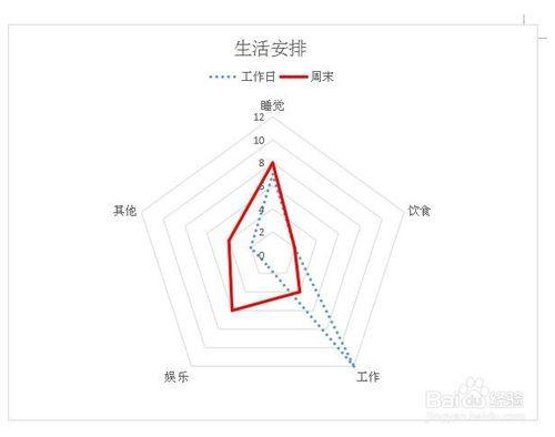 WPS文字中如何插入圖表