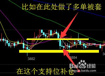 現貨投資被套怎麼解套