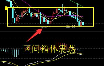 現貨投資被套怎麼解套