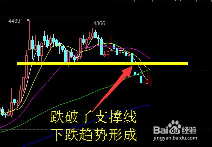 現貨投資被套怎麼解套