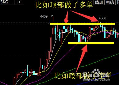 現貨投資被套怎麼解套