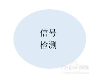 Word 2013如何自定義SmartArt圖形 形狀