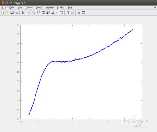 matlab資料擬合與曲線求導