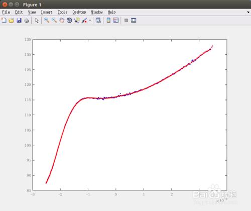 matlab資料擬合與曲線求導