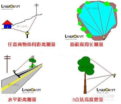 鐳創Contour測距儀定位系統偏移應用解決方案