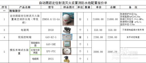 自動跟蹤定位射流滅火裝置廠家價格報價