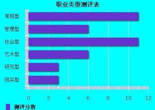 應屆畢業生面試應該注意什麼？