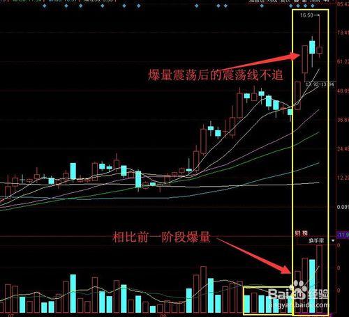 大盤縮量回調行情中通過量價配合尋找投資機會