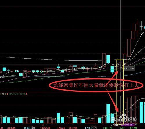 大盤縮量回調行情中通過量價配合尋找投資機會