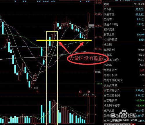 大盤縮量回調行情中通過量價配合尋找投資機會