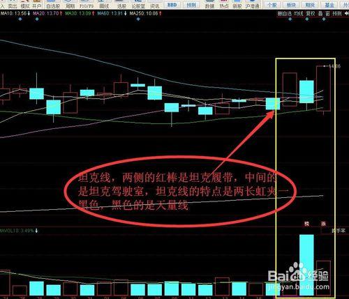 大盤縮量回調行情中通過量價配合尋找投資機會