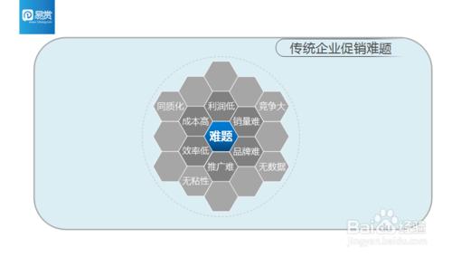 二維碼促銷，二維碼促銷的有效步驟