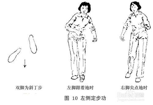 怎麼練習郭林老師的新氣功？（初級）