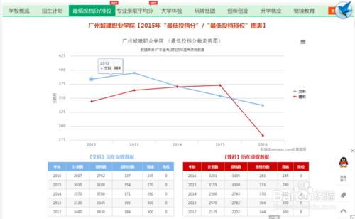 廣東高考志願填報步驟