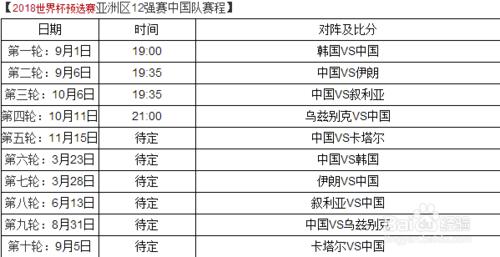 世界盃預選賽亞洲區12強比賽規則