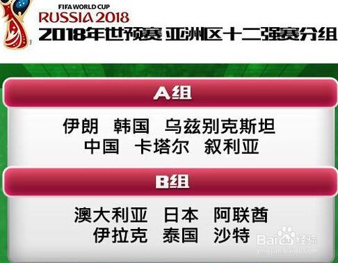 世界盃預選賽亞洲區12強比賽規則