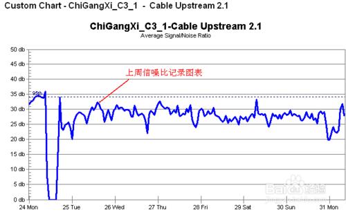 如何利用Solarwinds軟體排障