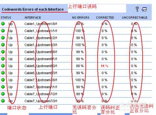 如何利用Solarwinds軟體排障