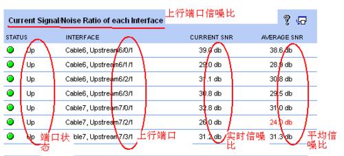 如何利用Solarwinds軟體排障