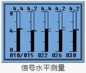 PROFIBUS網路故障的測試