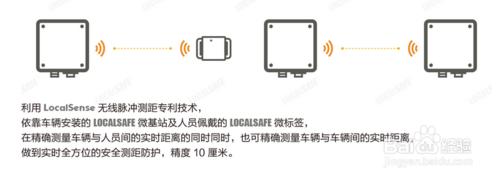 無線測距叉車防撞報警提醒