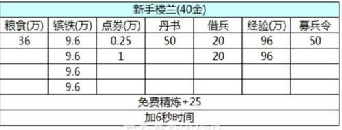 三國亂世古城探寶攻略