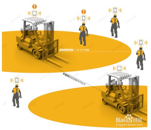 無線測距叉車防撞報警提醒