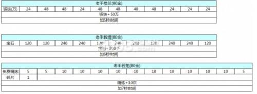 三國亂世古城探寶攻略