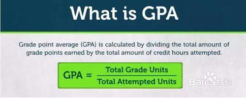 如何彌補低GPA?